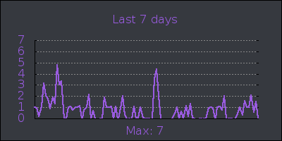 week.png