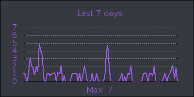 week.png