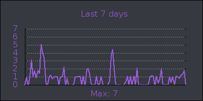 week.png