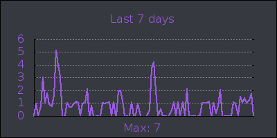 week.png