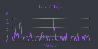 week.png