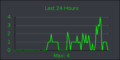 day.png