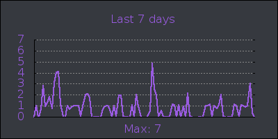 week.png