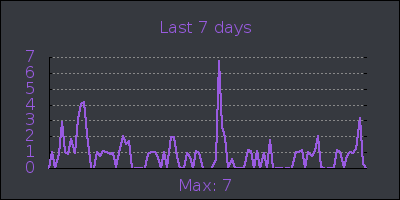 week.png