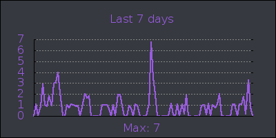 week.png