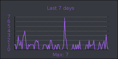 week.png
