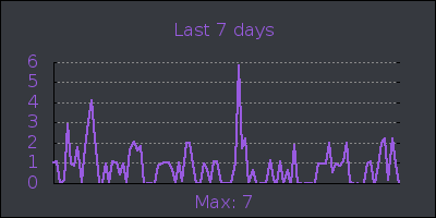 week.png