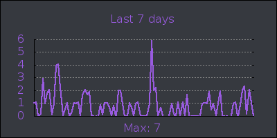 week.png