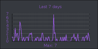 week.png