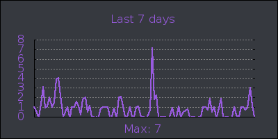week.png