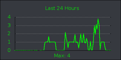 day.png