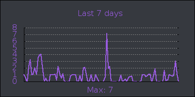 week.png