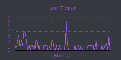 week.png