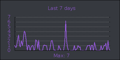 week.png