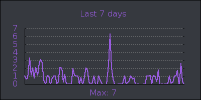 week.png
