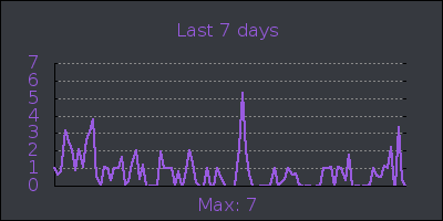 week.png