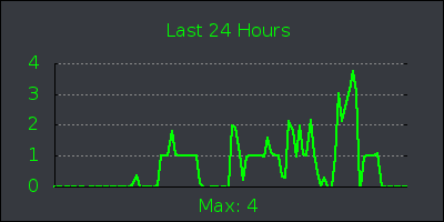 day.png