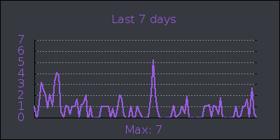 week.png