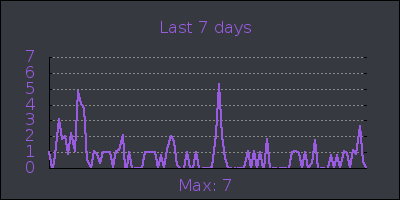 week.png