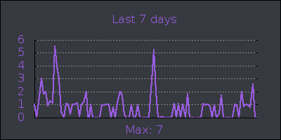week.png