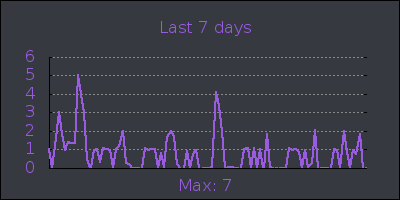 week.png