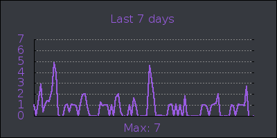 week.png