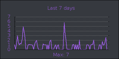week.png