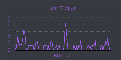 week.png