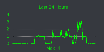 day.png