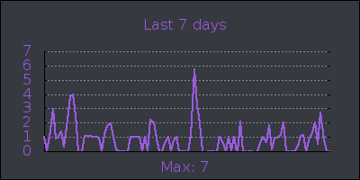 week.png