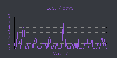 week.png