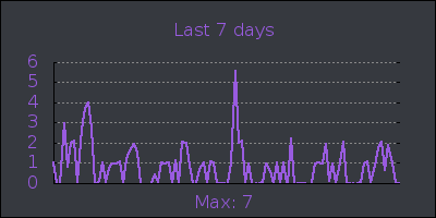 week.png