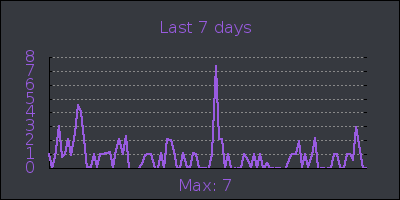 week.png