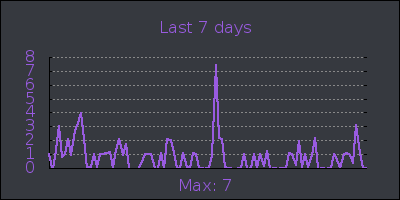 week.png