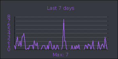 week.png