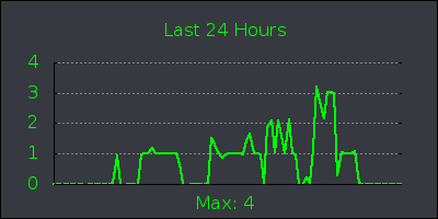 day.png
