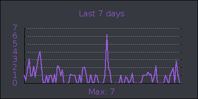 week.png