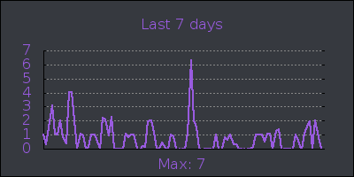 week.png