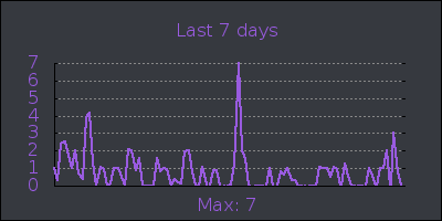 week.png
