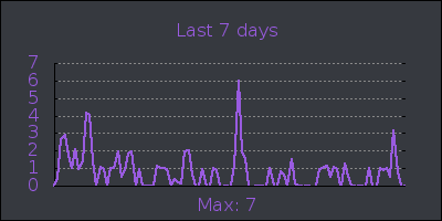week.png