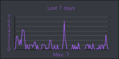 week.png