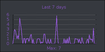 week.png