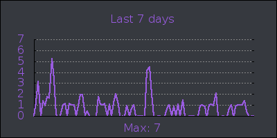 week.png