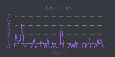 week.png