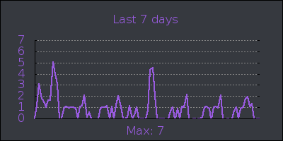 week.png