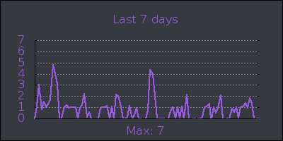 week.png