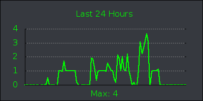 day.png