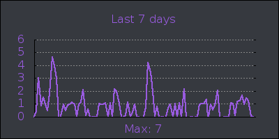 week.png