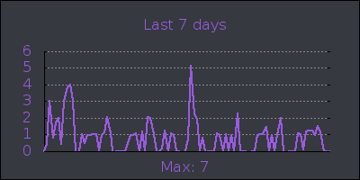 week.png