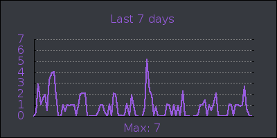 week.png